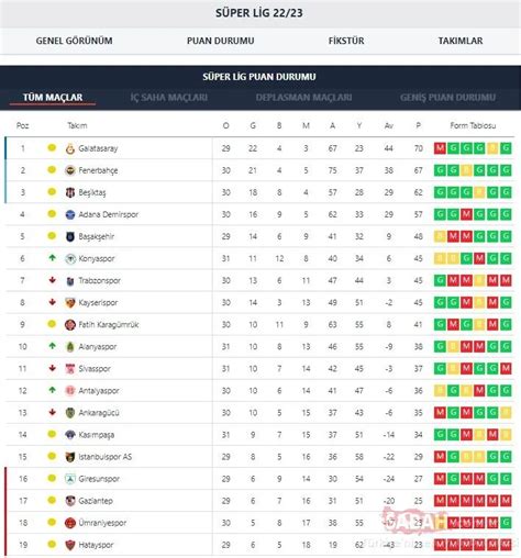 tff ligleri|super lig puan durumu tff.